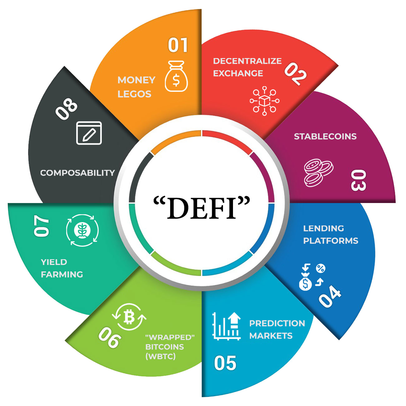 Is DeFi Regulation Enforceable 